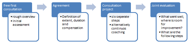 general-consultation